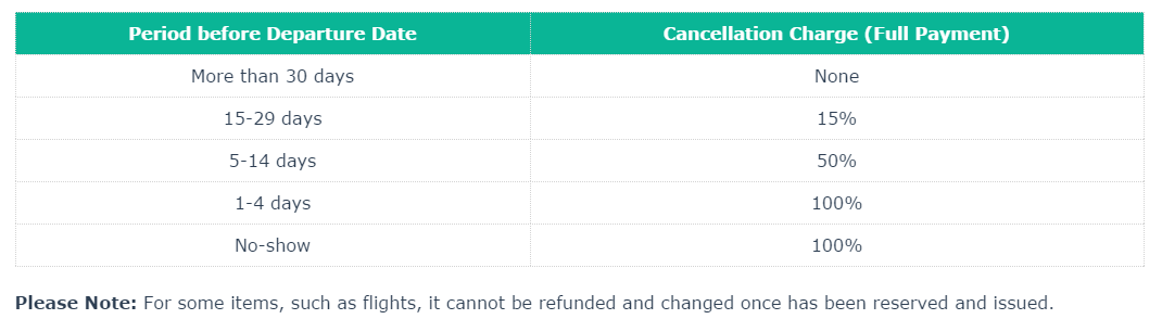 cancellation rule